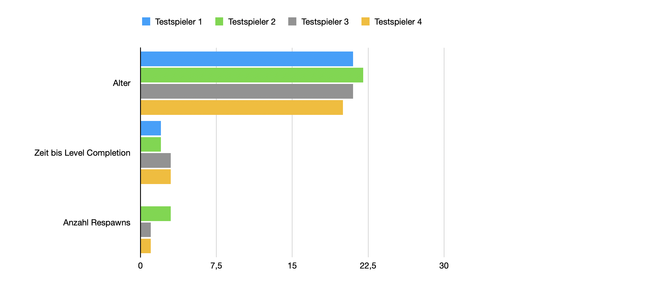 Statistics Overview 2